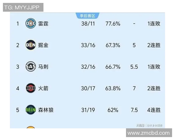 火箭队与灰熊队11月19日比赛数据分析与精彩回顾