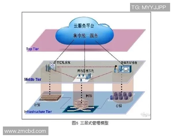 重庆极限运动队意识表现的数据分析研究与探讨 重庆极限运动队意识表现的数据分析研究与探讨
