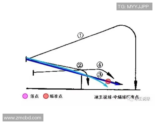 重庆羽毛球队的战术解析与训练模式深度剖析 重庆羽毛球队的战术解析与训练模式深度剖析