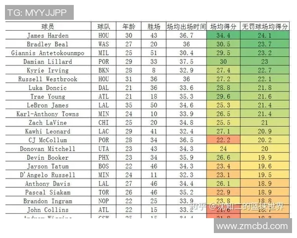 2017年NBA季后赛雷霆与火箭精彩对决数据分析与回顾 2017年NBA季后赛雷霆与火箭精彩对决数据分析与回顾